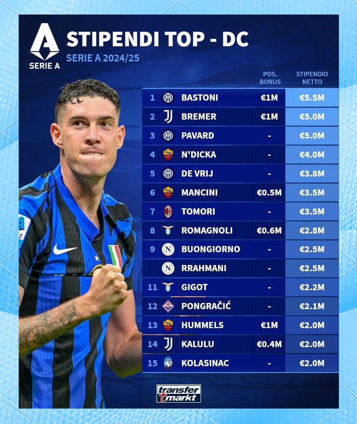 关于国际米兰赛前复出首秀；志在英超名次提升；悬念犹存；年轻球员得到机会的信息AYX竞技对战